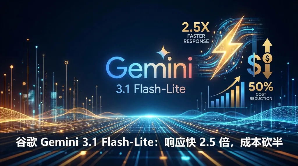 谷歌 Gemini 3.1 Flash-Lite:响应快 2.5 倍,成本砍半