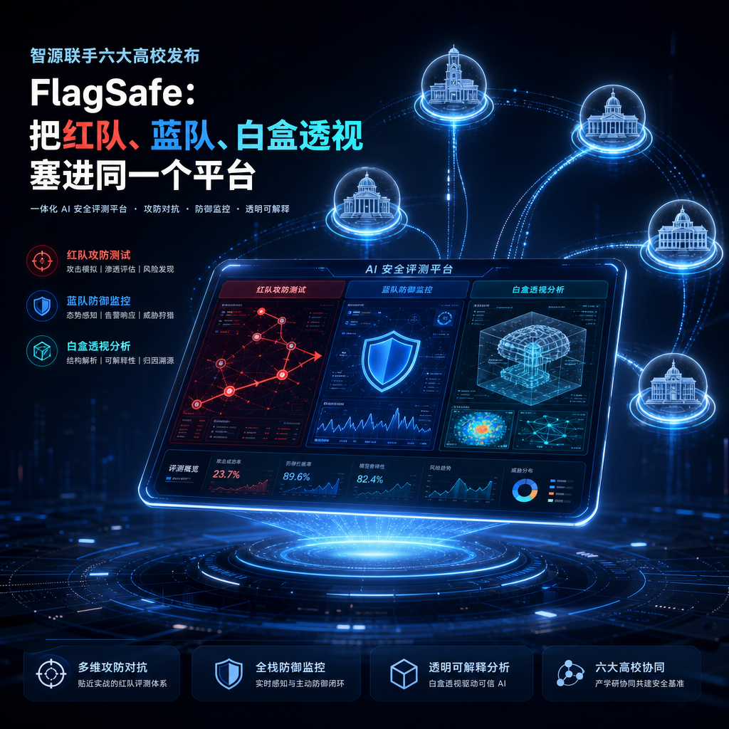 智源联手六大高校发布 FlagSafe:把红队、蓝队、白盒透视塞进同一个平台