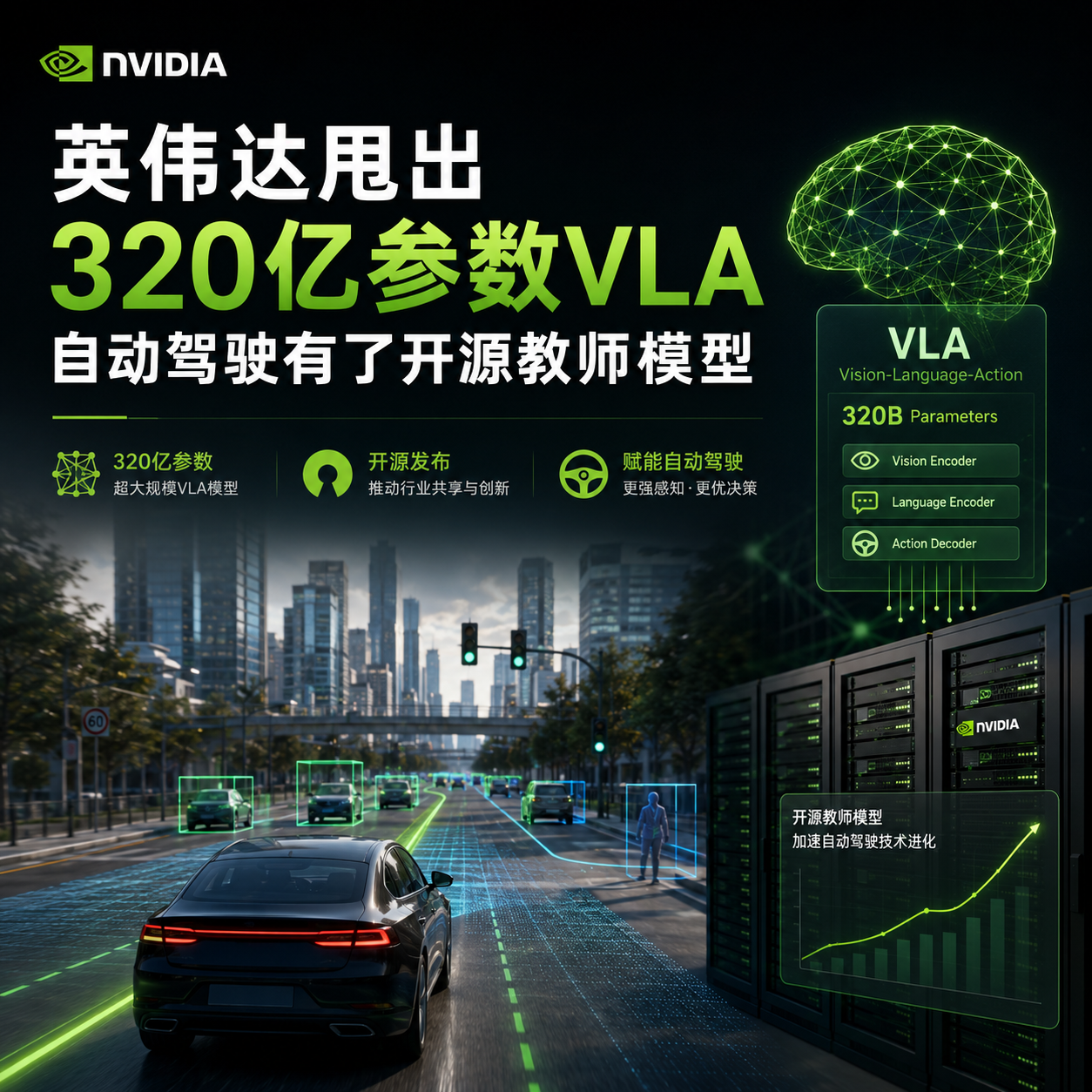 英伟达甩出320亿参数VLA:自动驾驶有了开源教师模型