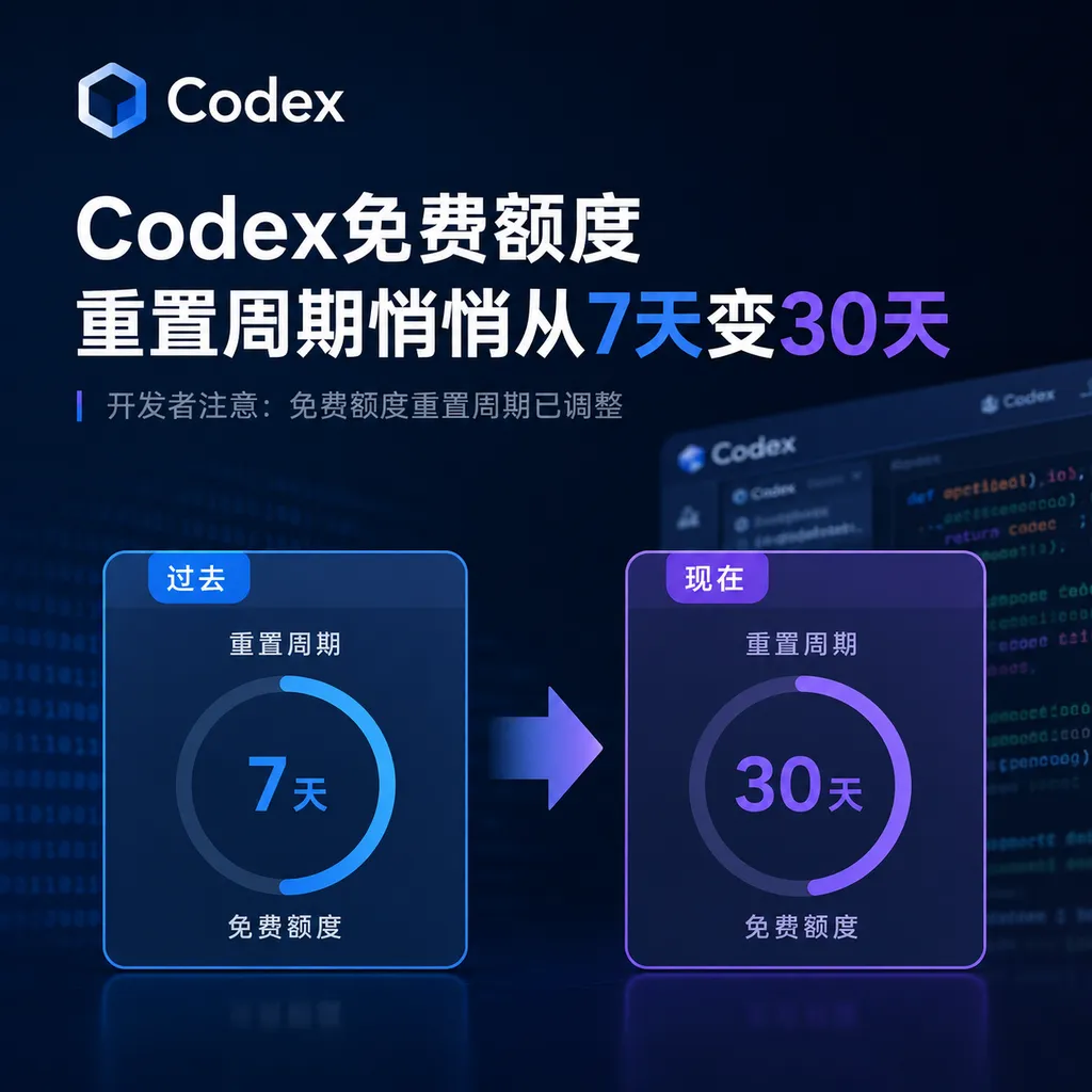The Codex free quota reset period has quietly changed from 7 days to 30 days.