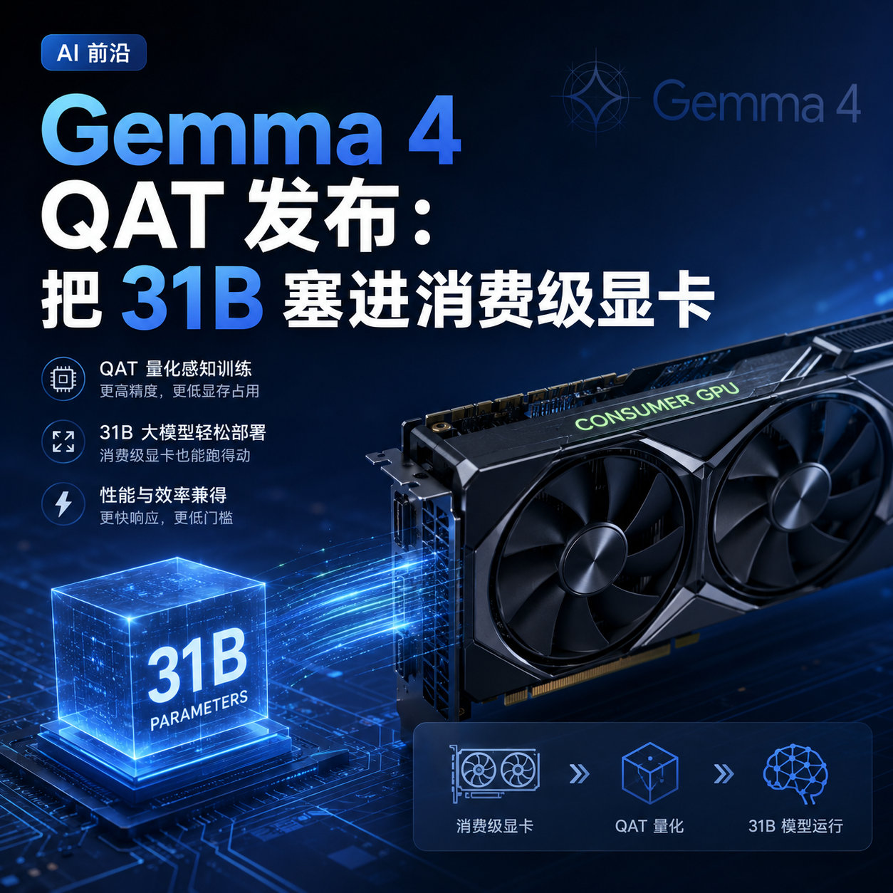 Gemma 4 QAT 发布:把 31B 塞进消费级显卡