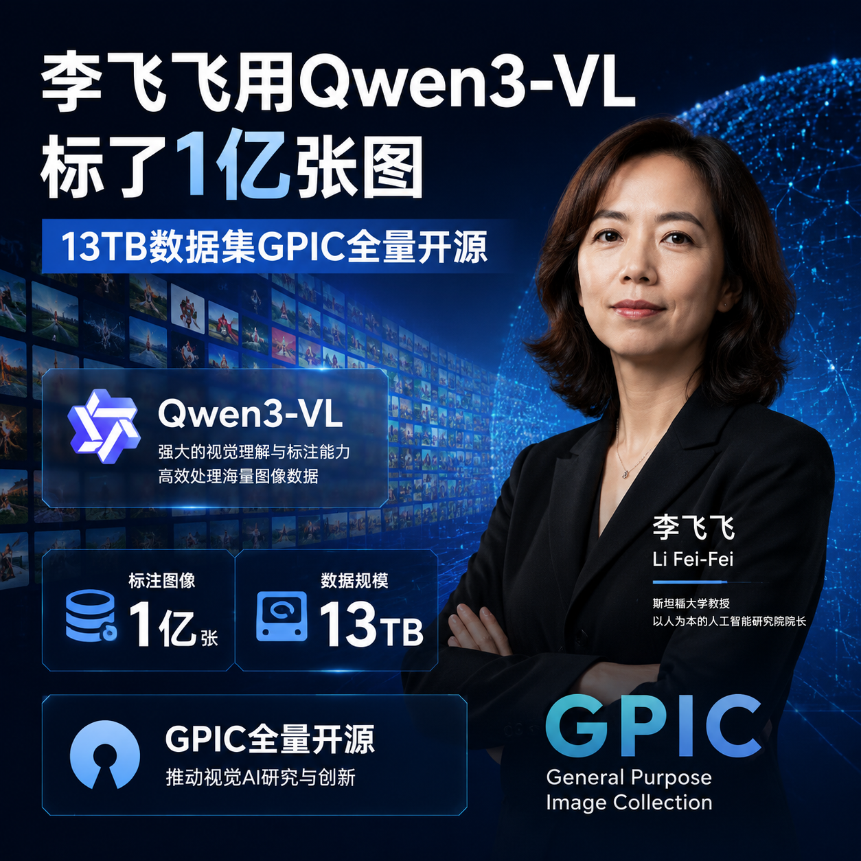 李飞飞用Qwen3-VL标了1亿张图,13TB数据集GPIC全量开源