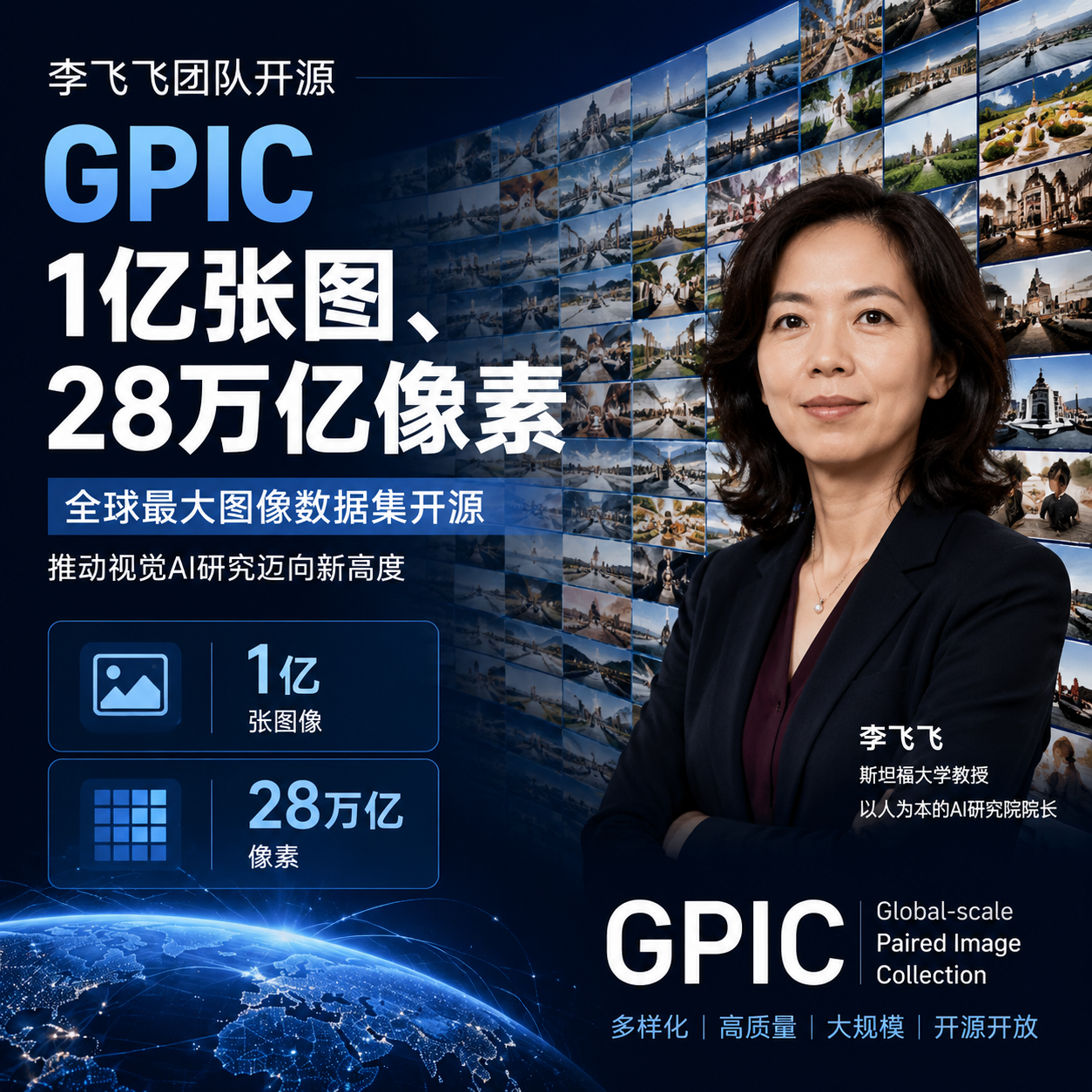 李飞飞团队开源GPIC:1亿张图、28万亿像素