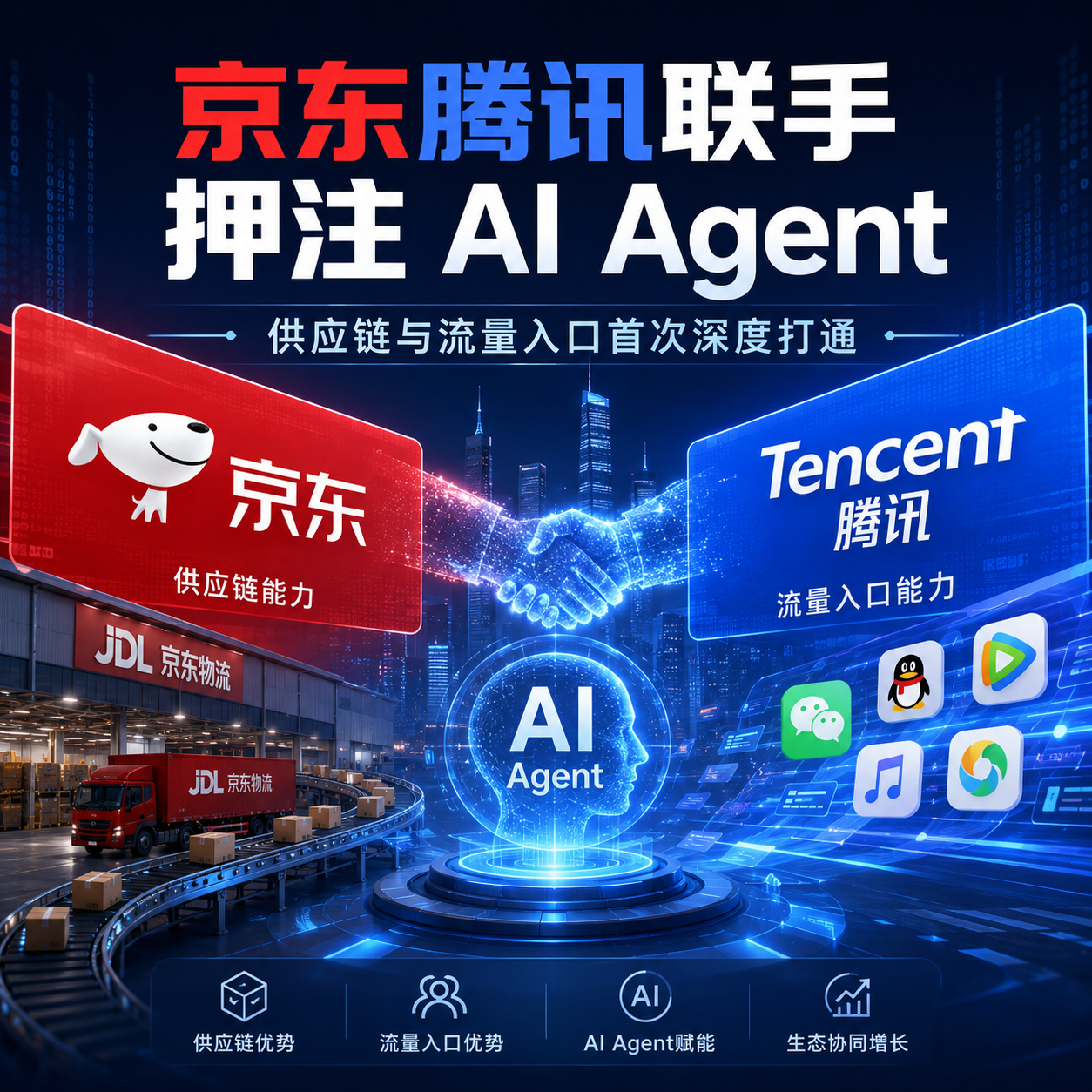 京东腾讯联手押注 AI Agent,供应链与流量入口首次深度打通