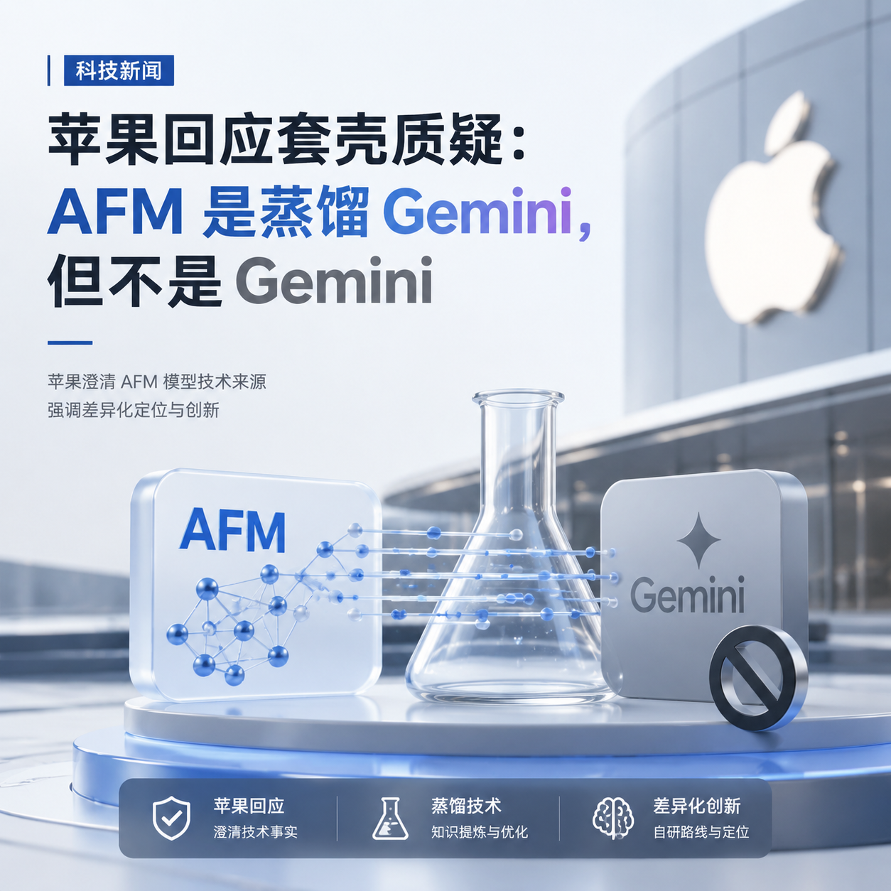 苹果回应套壳质疑:AFM 是蒸馏 Gemini,但不是 Gemini