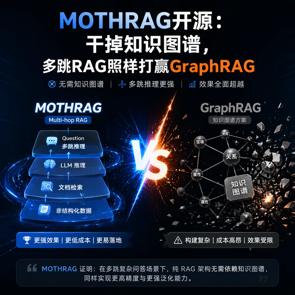 MOTHRAG开源:干掉知识图谱,多跳RAG照样打赢GraphRAG