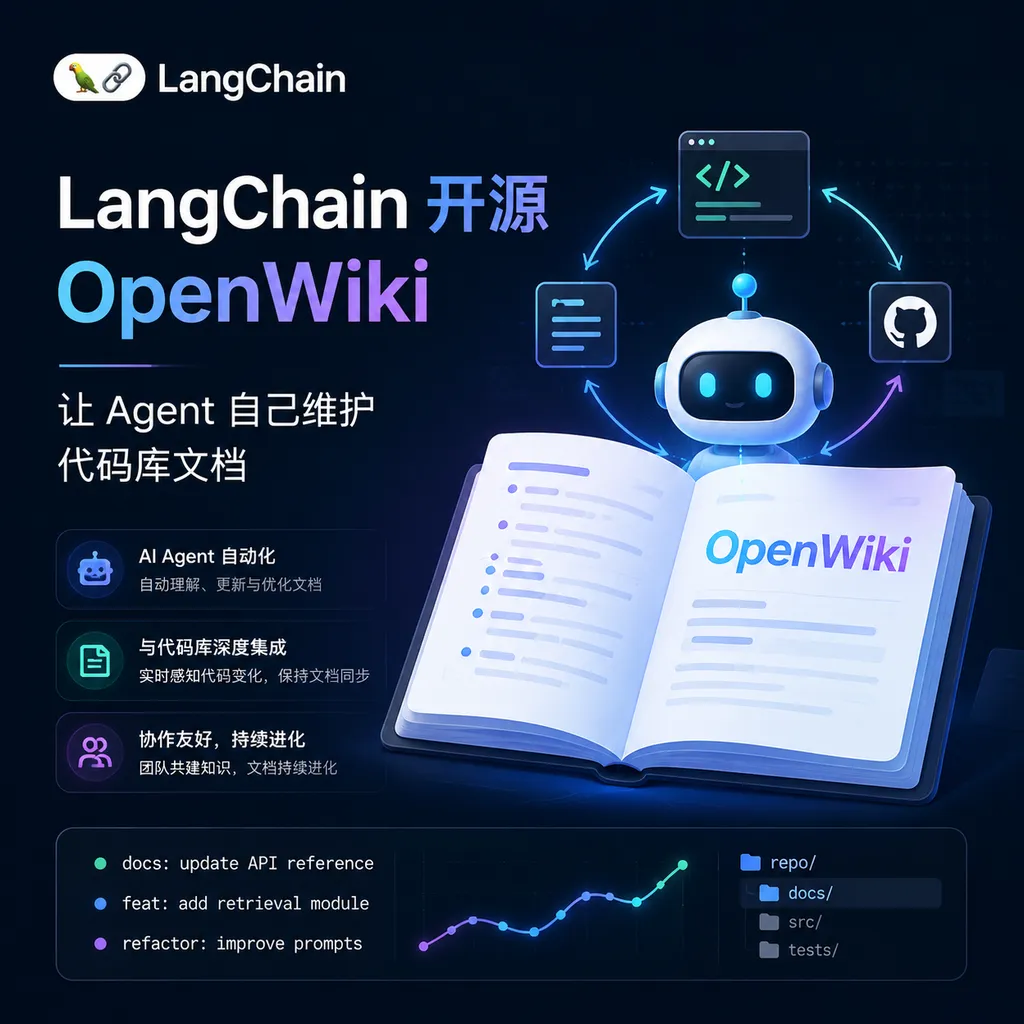 LangChain 开源 OpenWiki:让 Agent 自己维护代码库文档