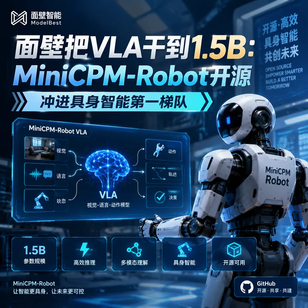Facing the wall, pushing VLA to 1.5B: MiniCPM-Robot is open-sourced, charging into the first tier of embodied intelligence