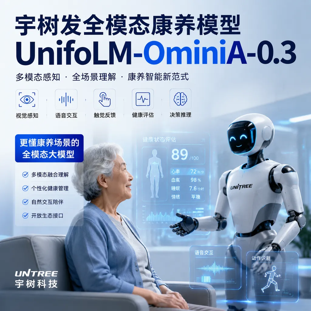 Unitree releases the full-modal health and wellness model UnifoLM-OminiA-0.3