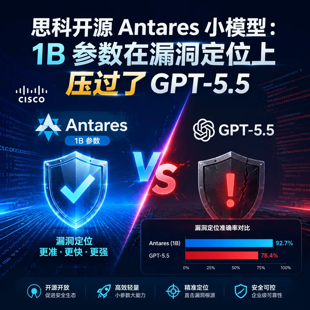 Cisco open-sources the Antares small model: with 1B parameters, it outperforms GPT-5.5 in vulnerability localization.