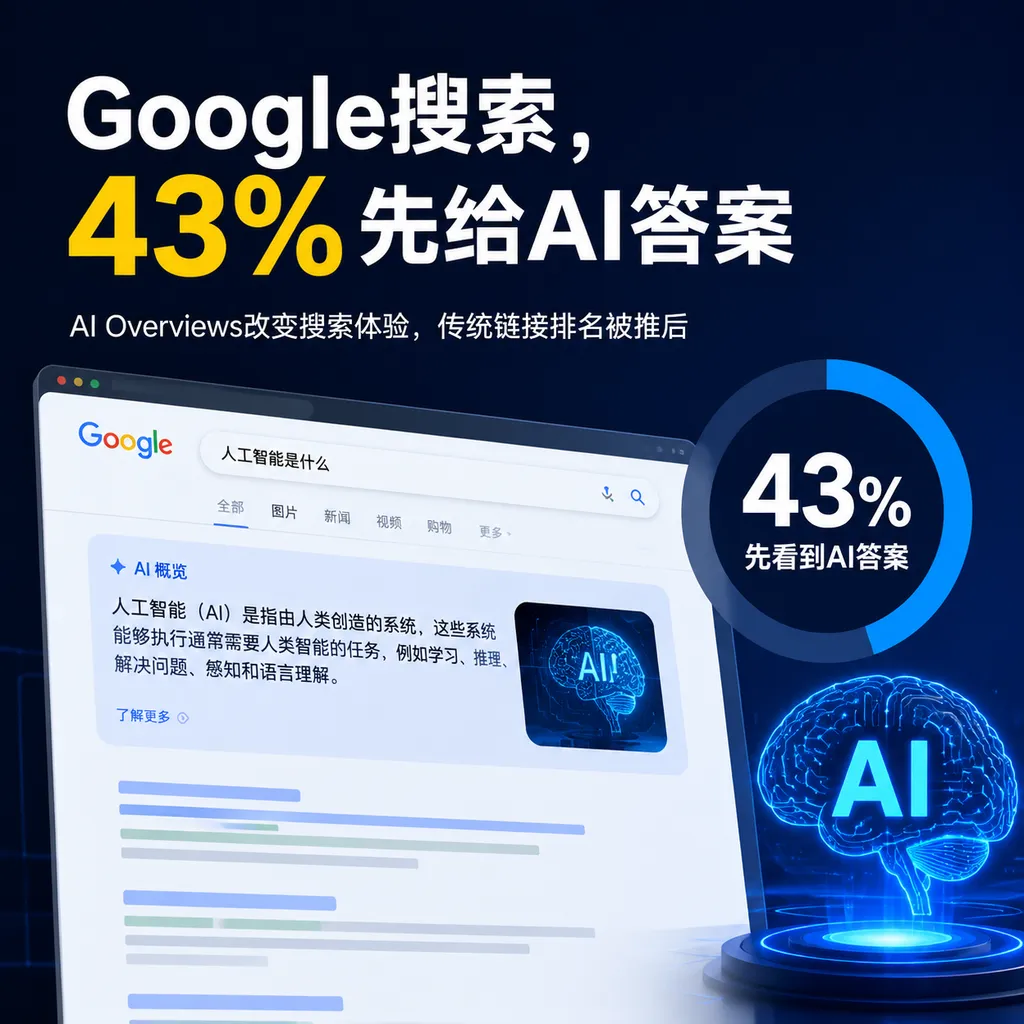 Google搜索，43%先给AI答案