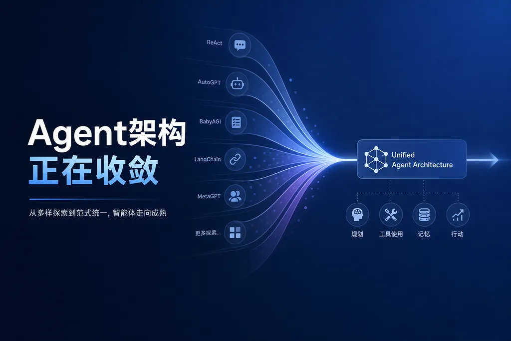 Agent Architecture Is Converging