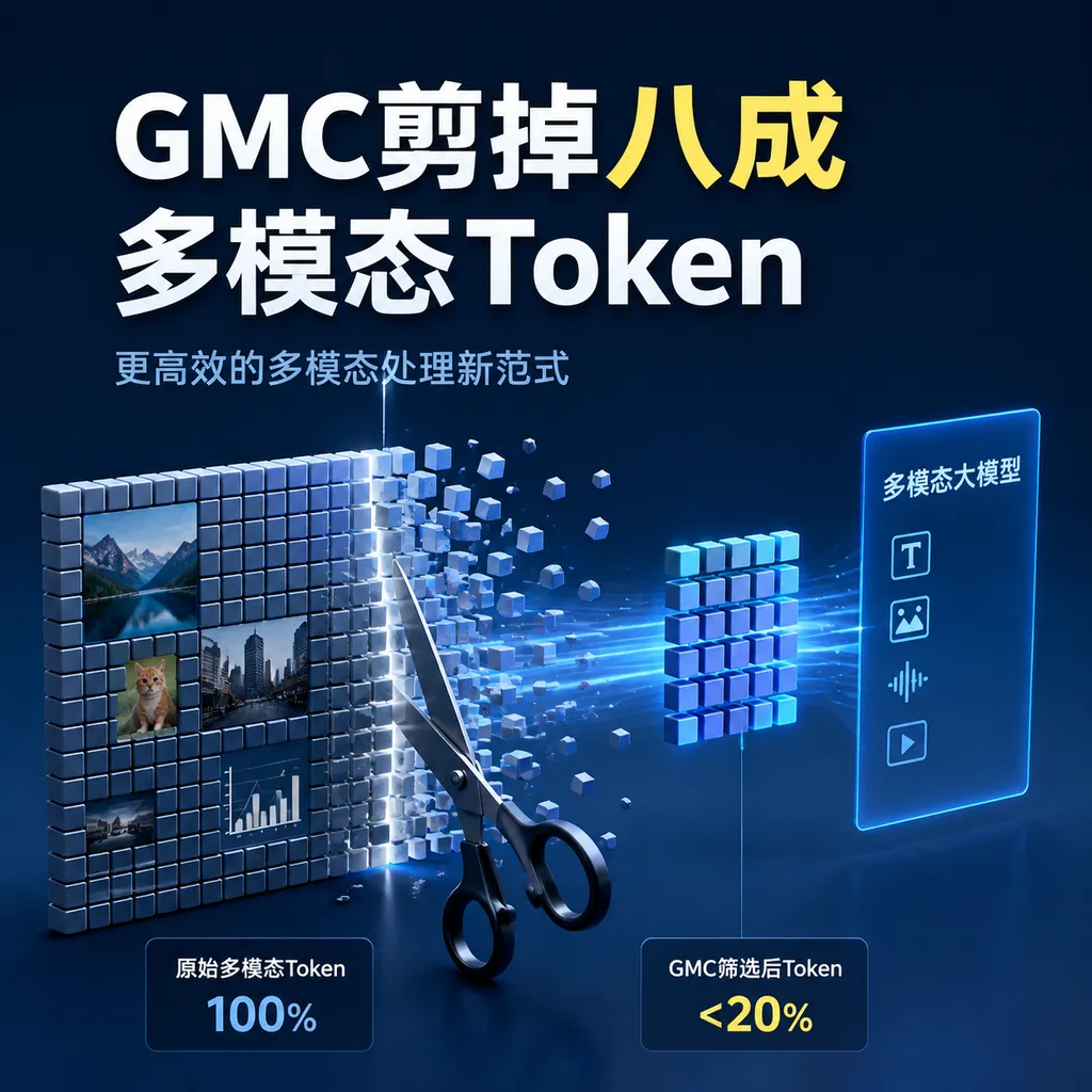 GMC Prunes Over 80% of Multimodal Tokens