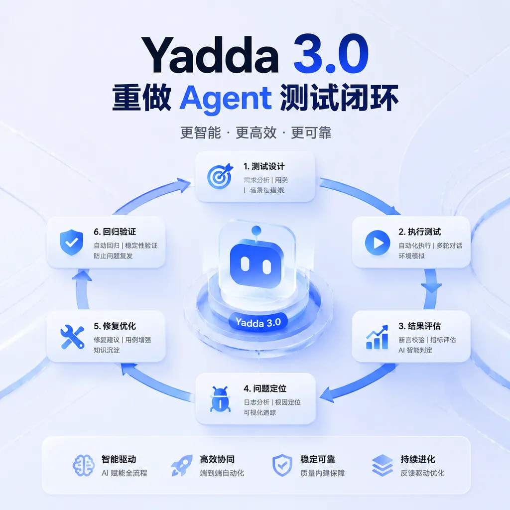 Yadda 3.0重做Agent测试闭环