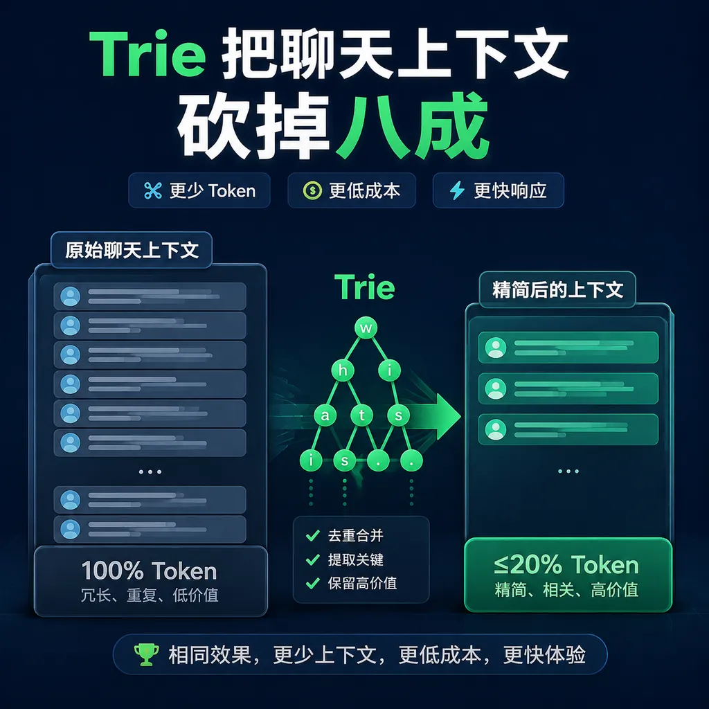 Trie把聊天上下文砍掉八成