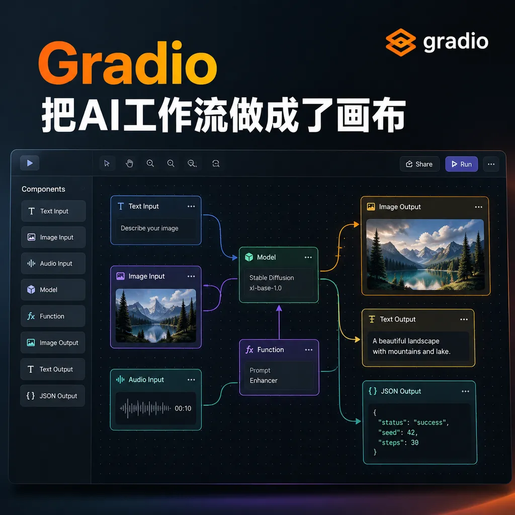 Gradio把AI工作流做成了画布