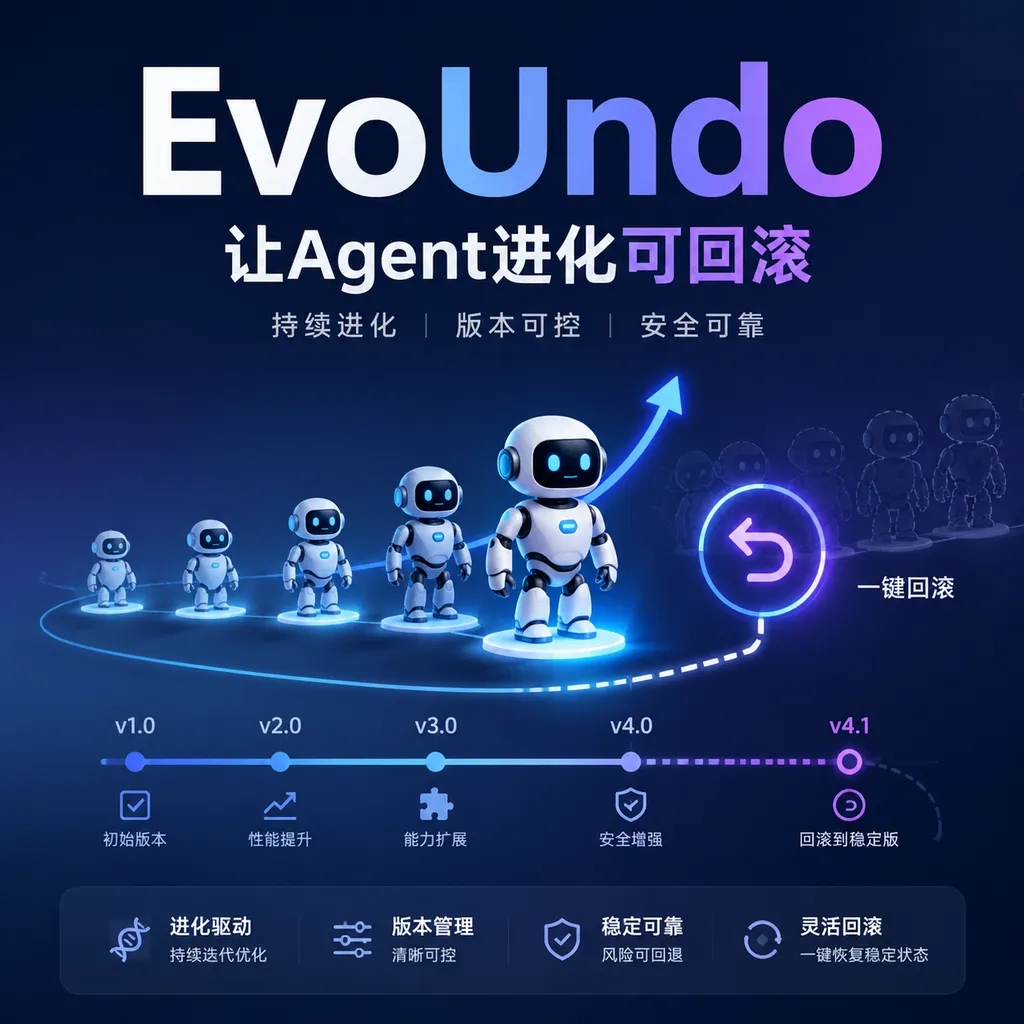 EvoUndo让Agent进化可回滚