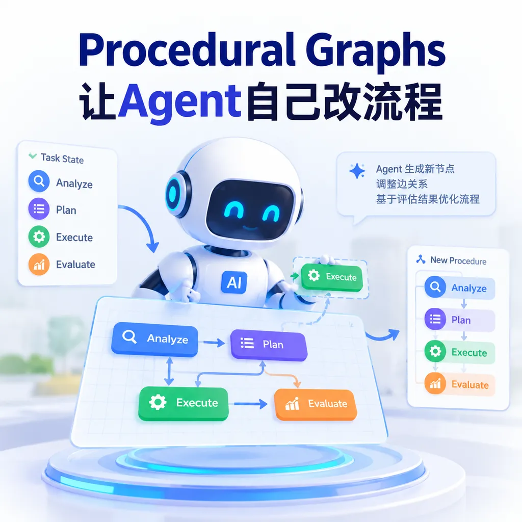 Procedural Graphs让Agent自己改流程