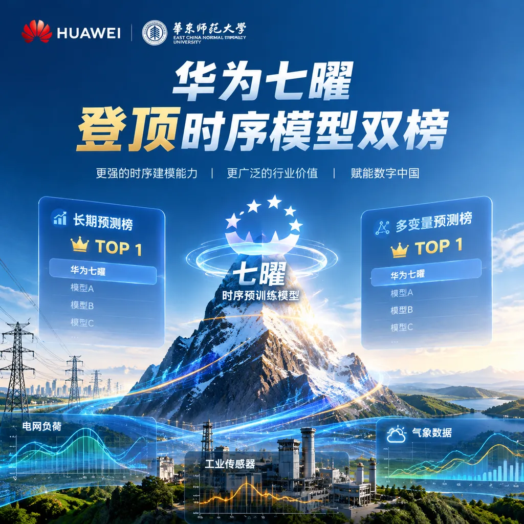Huawei Qiyao Tops Both Time-Series Model Rankings