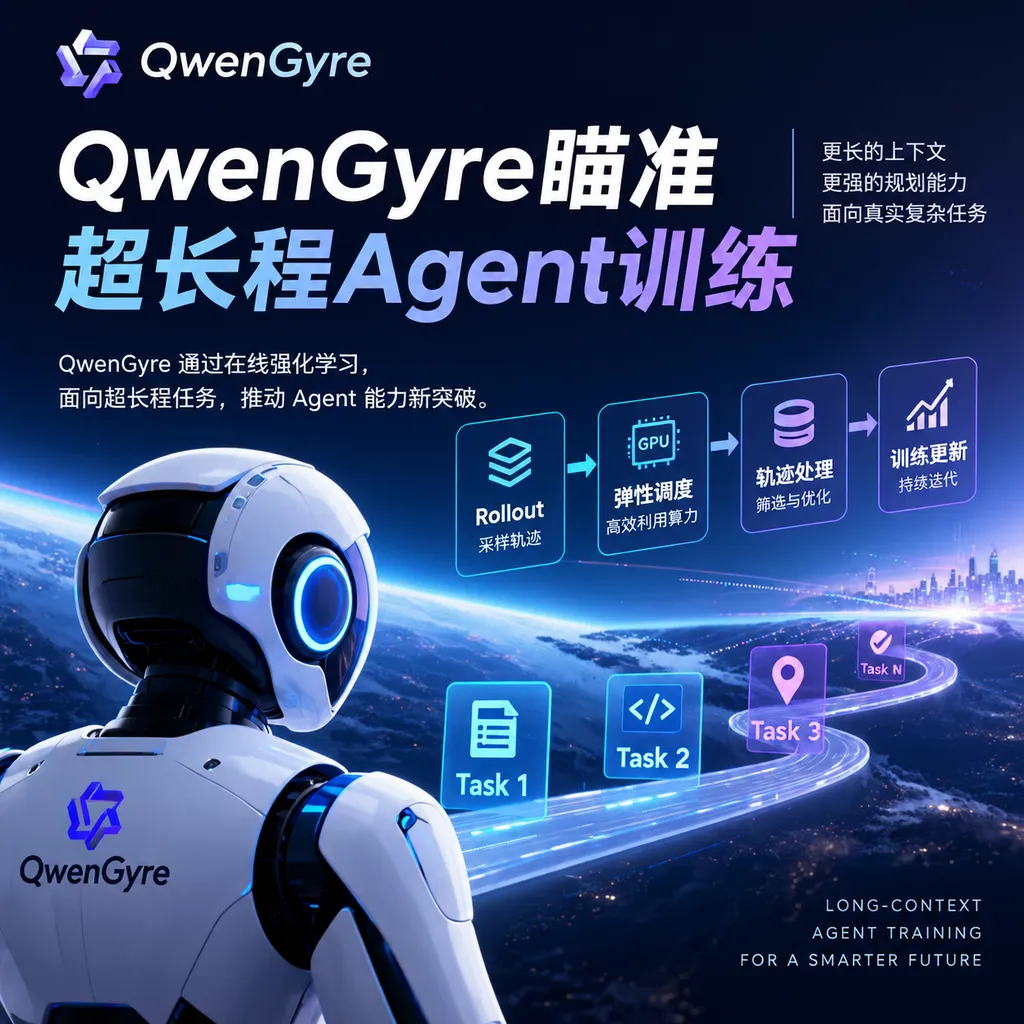 QwenGyre瞄准超长程Agent训练