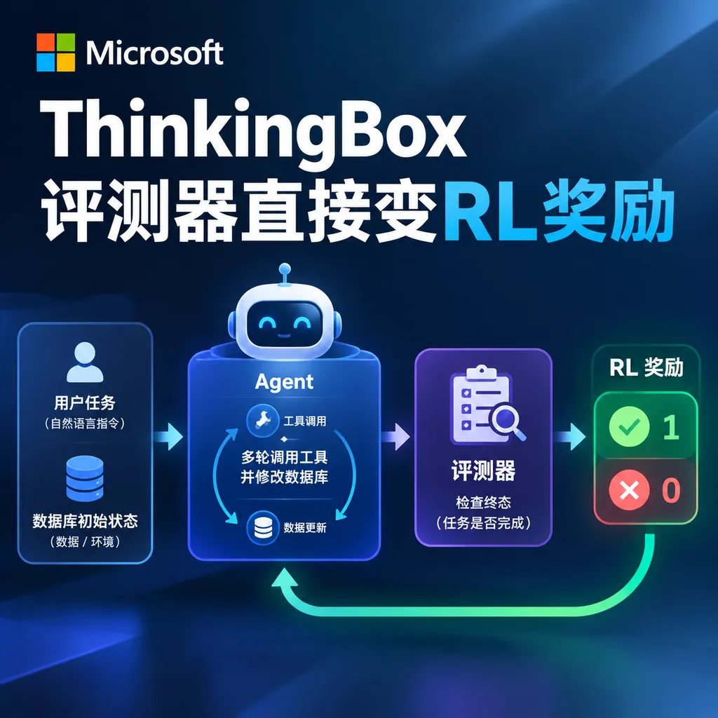 微软ThinkingBox:评测器直接变RL奖励