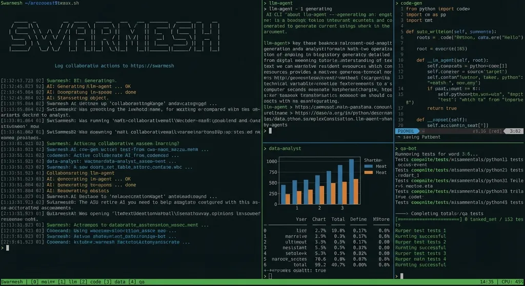 Swarmesh 在 tmux 中多窗格运行多个 AI CLI 协作的终端截图示意