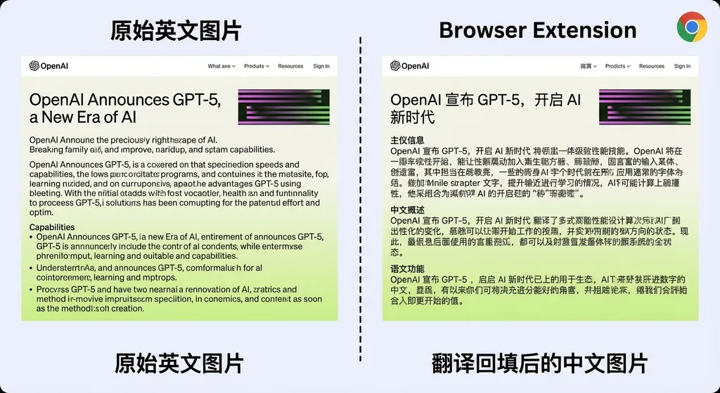 图片翻译助手扩展的使用效果对比,左侧为原始英文图片,右侧为翻译回填后的中文图片