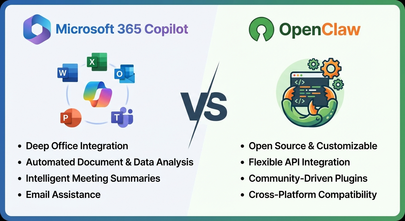 微软365 Copilot与OpenClaw功能对比示意图