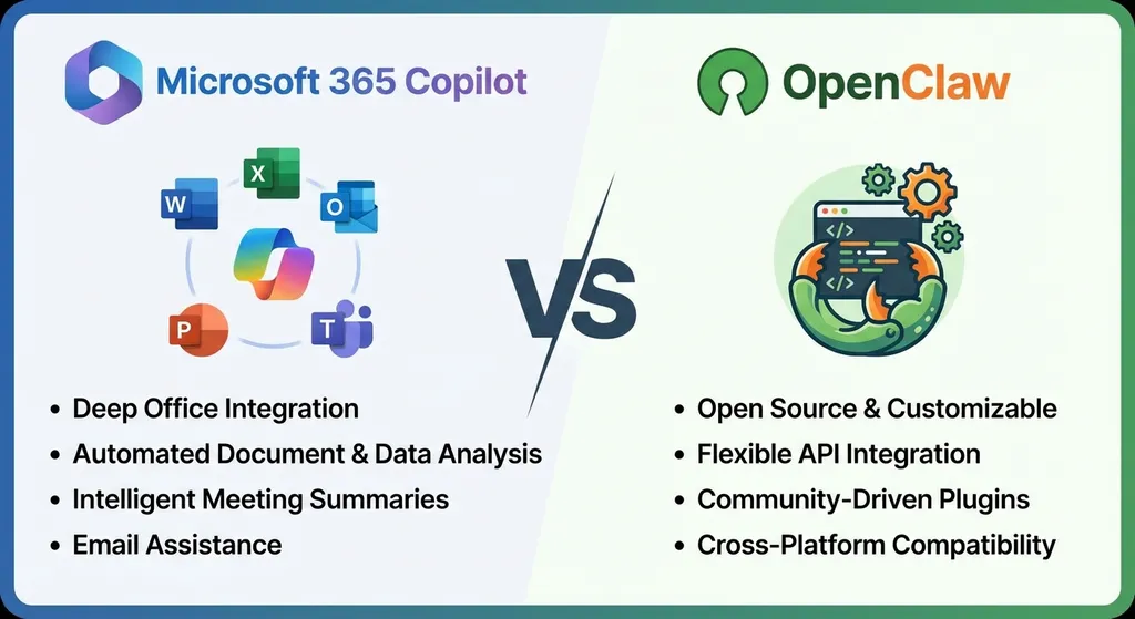 微软365 Copilot与OpenClaw功能对比示意图