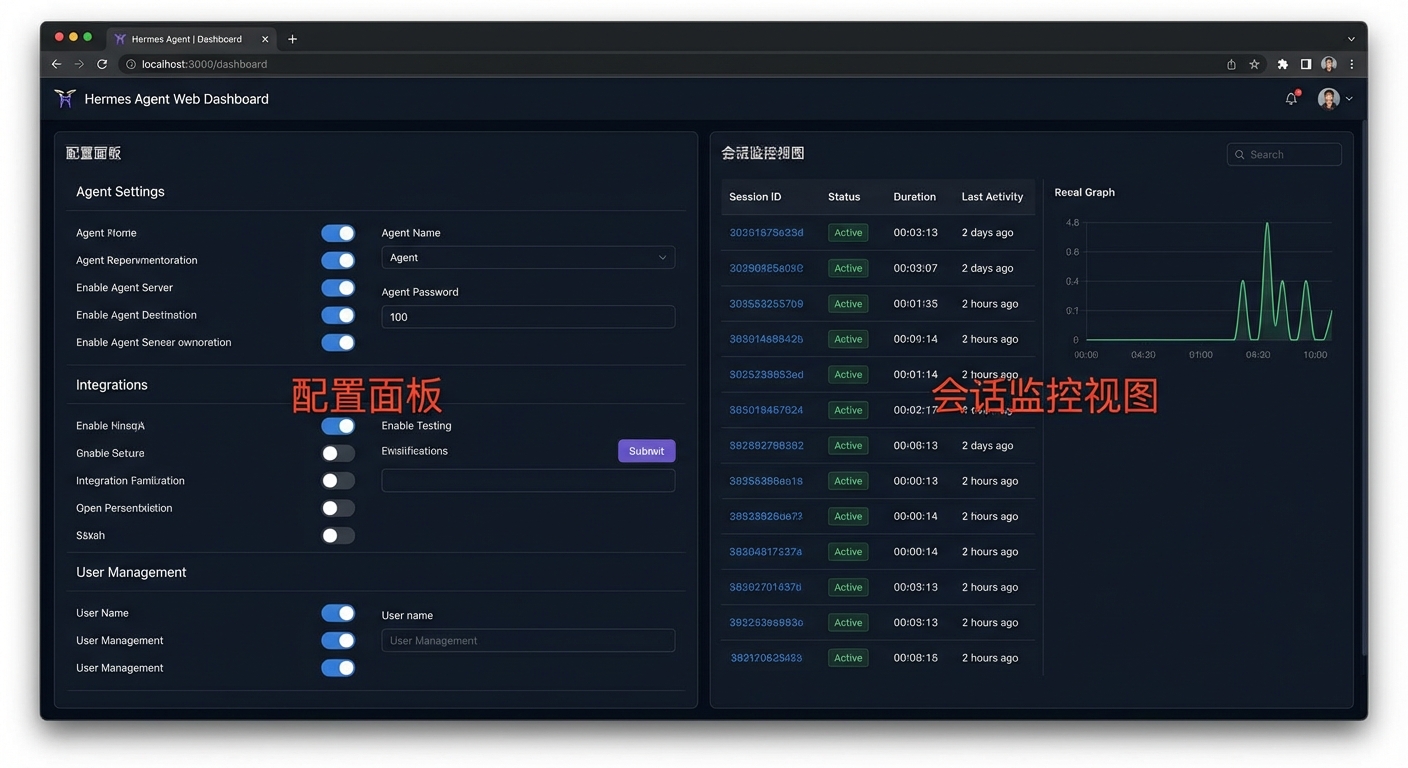 Hermes Agent Web Dashboard 主界面截图，展示配置面板和会话监控视图