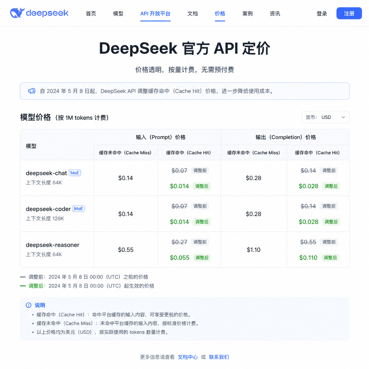 DeepSeek 官方 API 定价页面截图，展示缓存命中价格调整前后对比