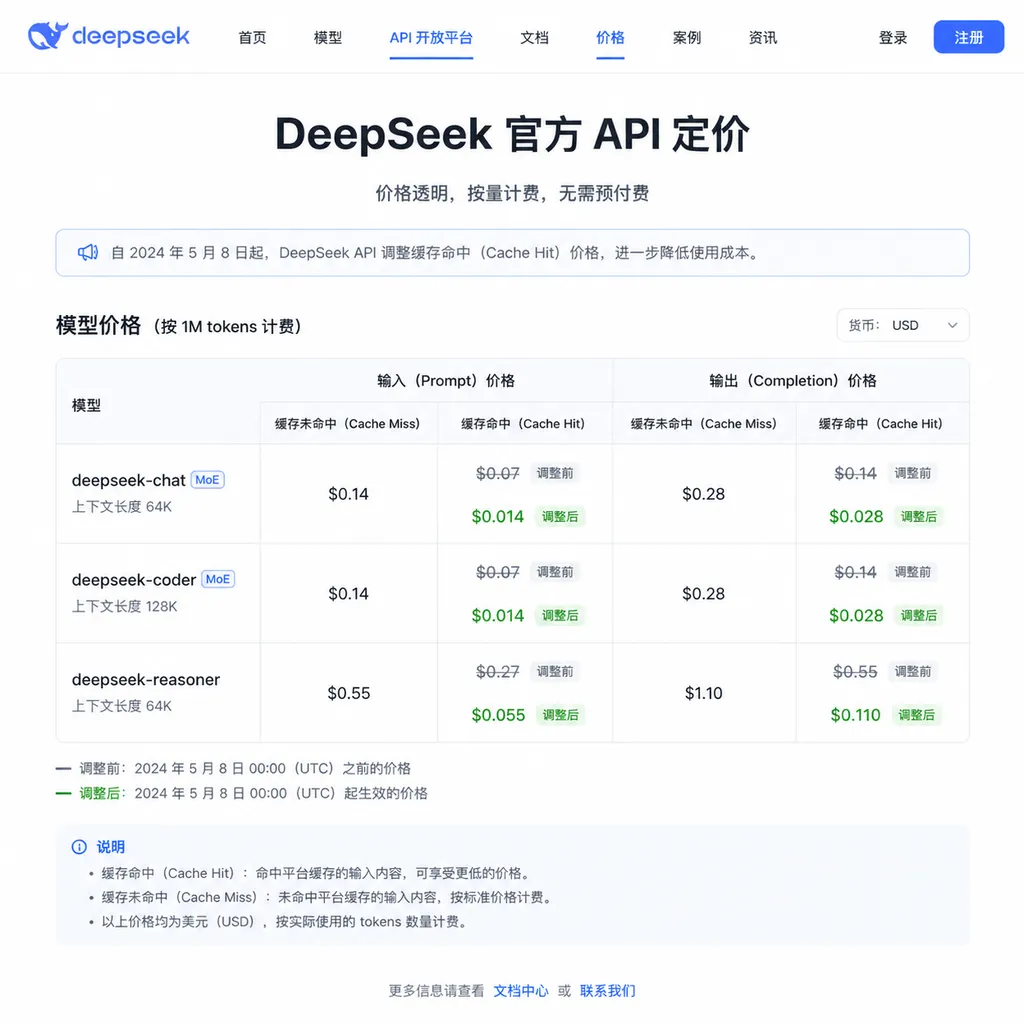 DeepSeek 官方 API 定价页面截图,展示缓存命中价格调整前后对比