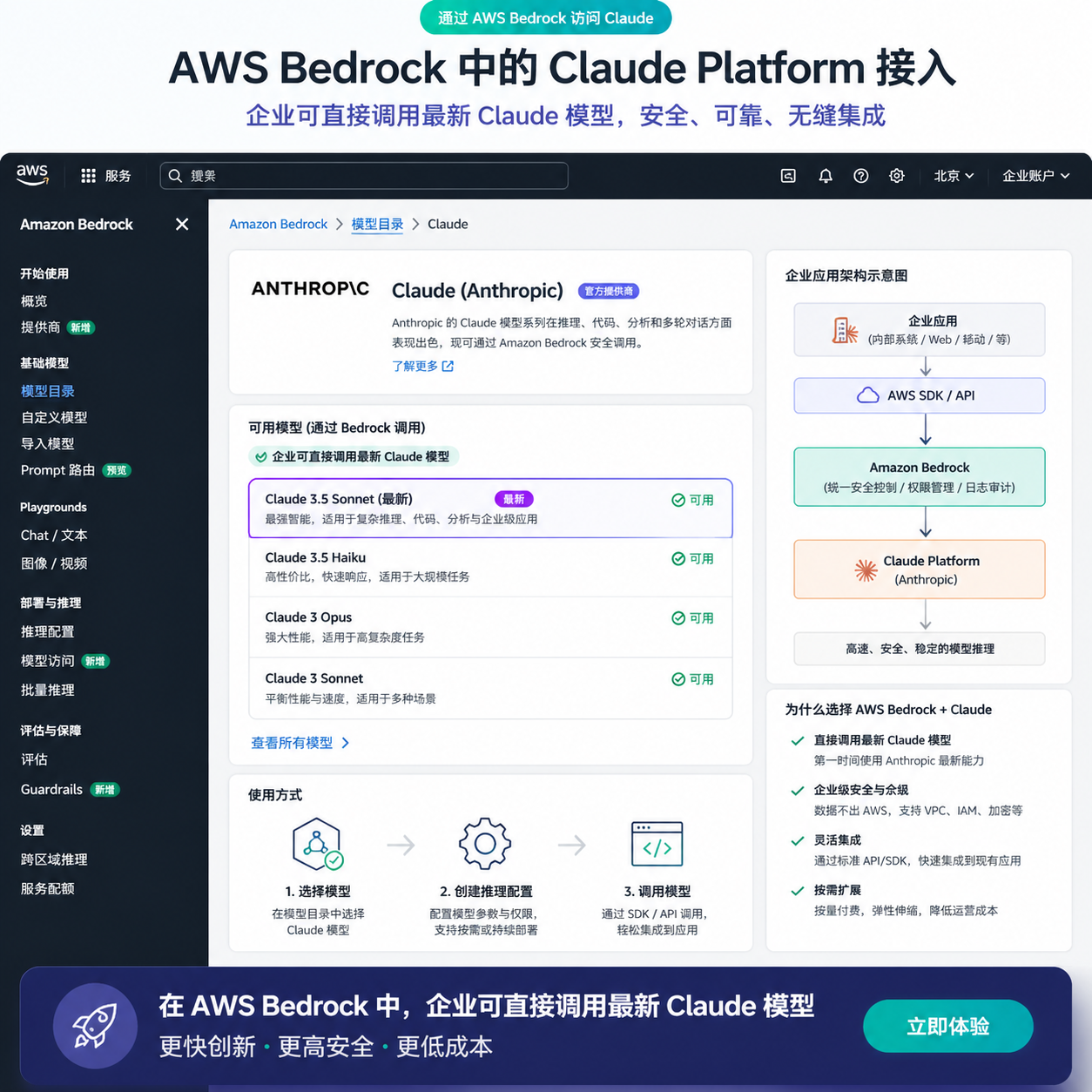 AWS Bedrock 控制台中 Claude Platform 接入示意图,强调企业可直接调用最新 Claude 模型