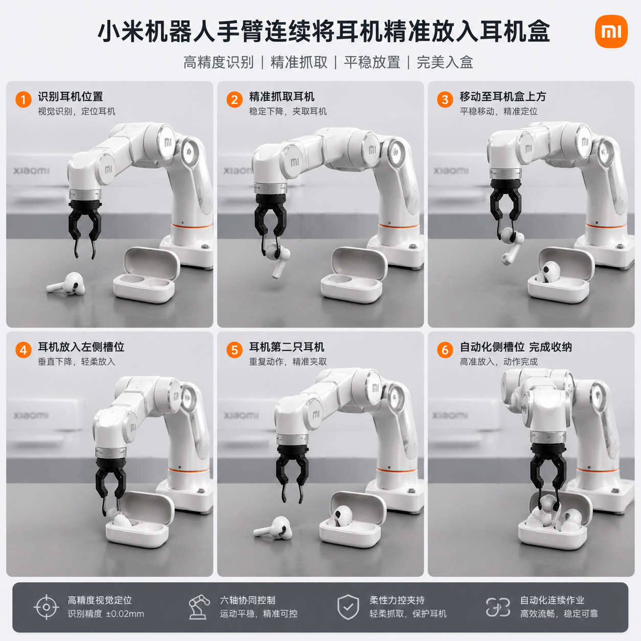 小米机器人手臂连续将耳机精准放入耳机盒的动作序列演示