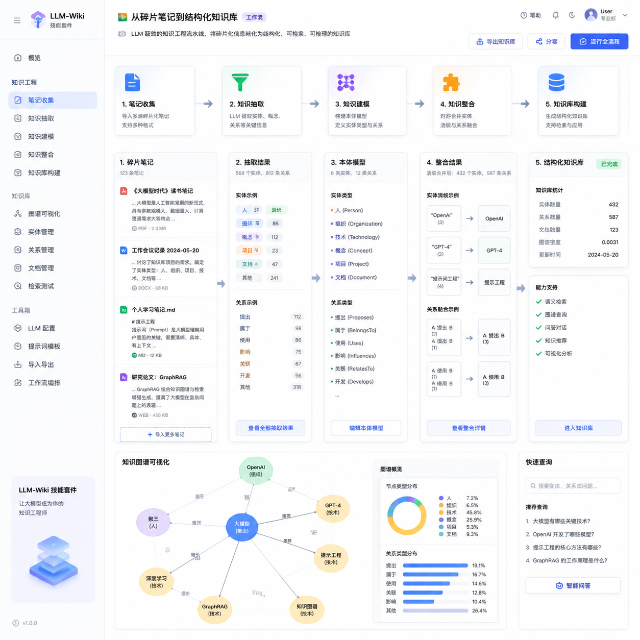 LLM-Wiki 技能套件产品界面截图,展示从碎片笔记到结构化知识库的转化流程