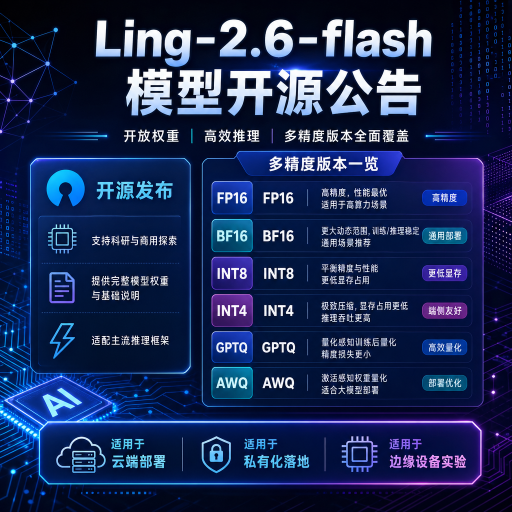 Ling-2.6-flash 模型开源公告及多精度版本一览图