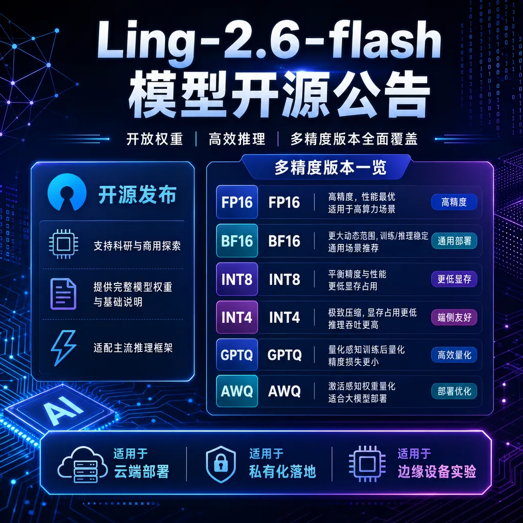 Ling-2.6-flash 模型开源公告及多精度版本一览图