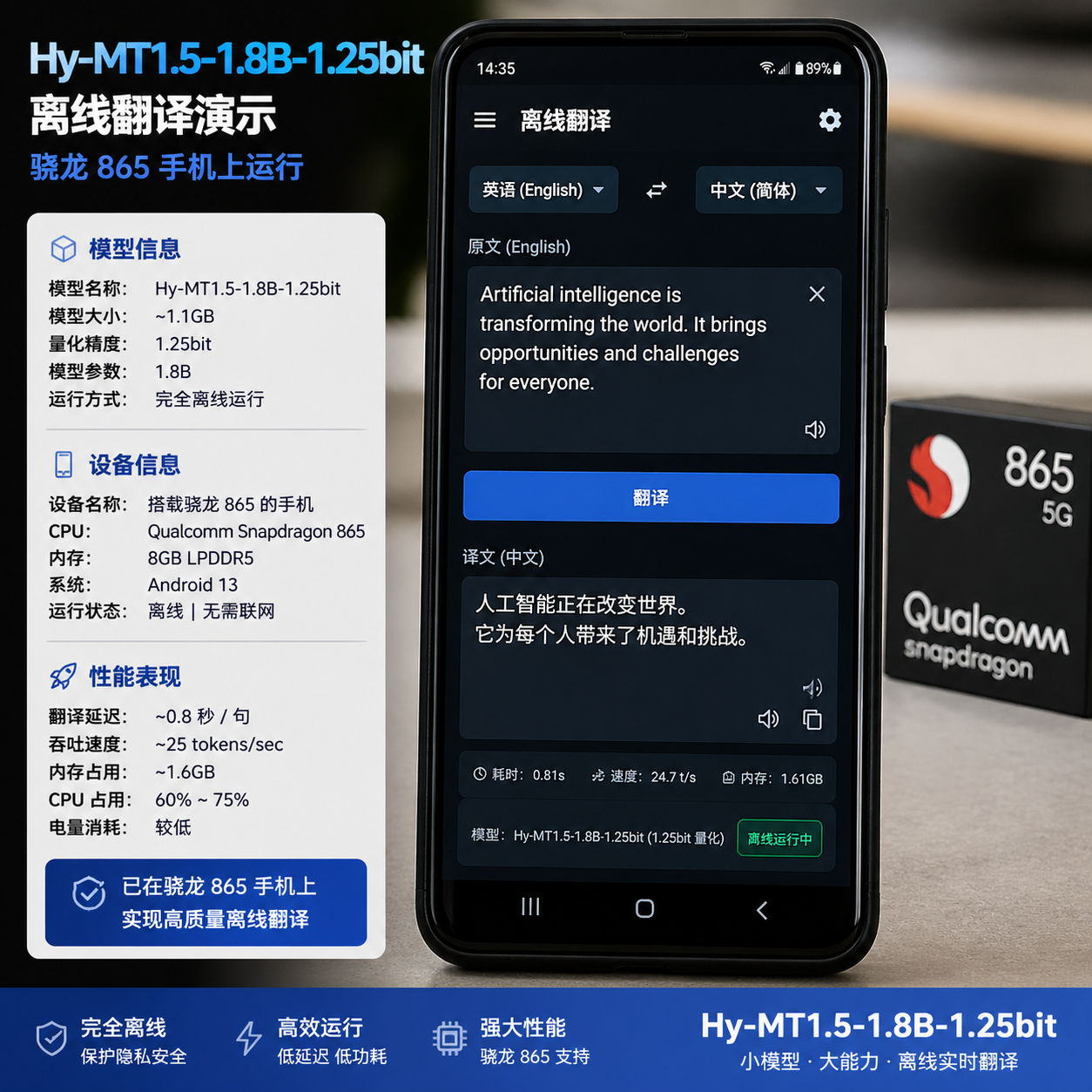 Hy-MT1.5-1.8B-1.25bit 在骁龙 865 手机上离线翻译的演示效果