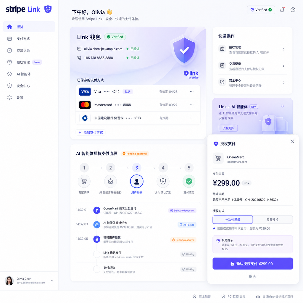 Stripe Link数字钱包产品界面，展示AI智能体授权支付流程