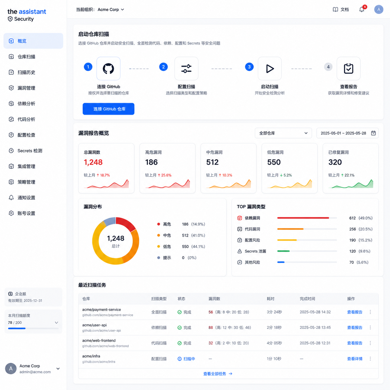 the assistant Security 产品主界面截图,展示 GitHub 仓库扫描启动流程及漏洞报告概览面板