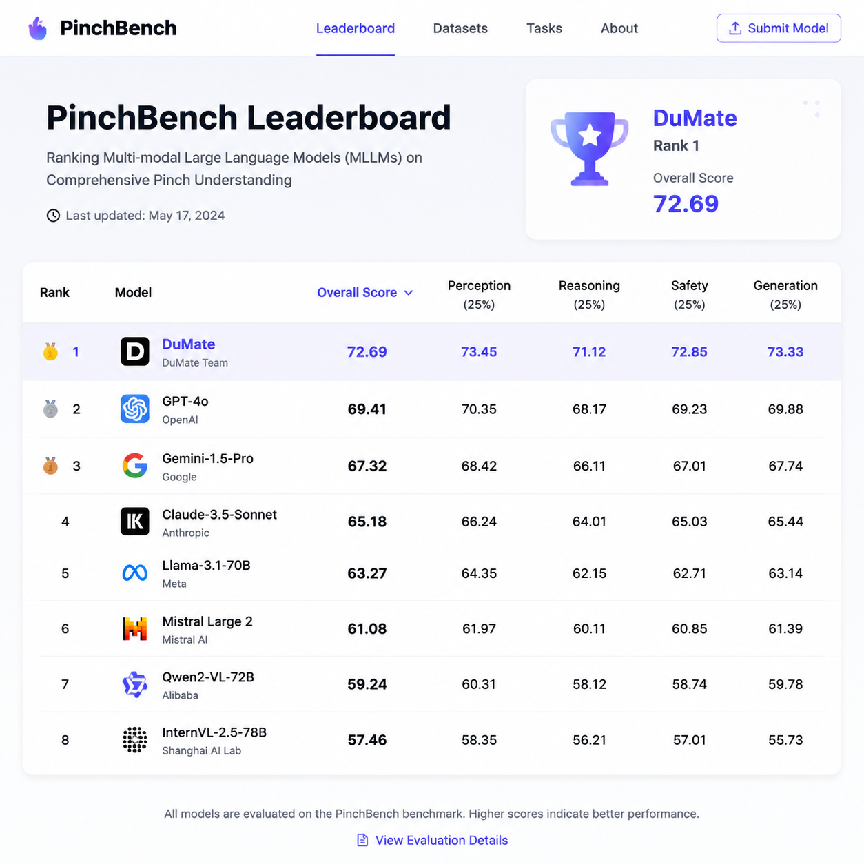 PinchBench 榜单截图，DuMate 位居榜首