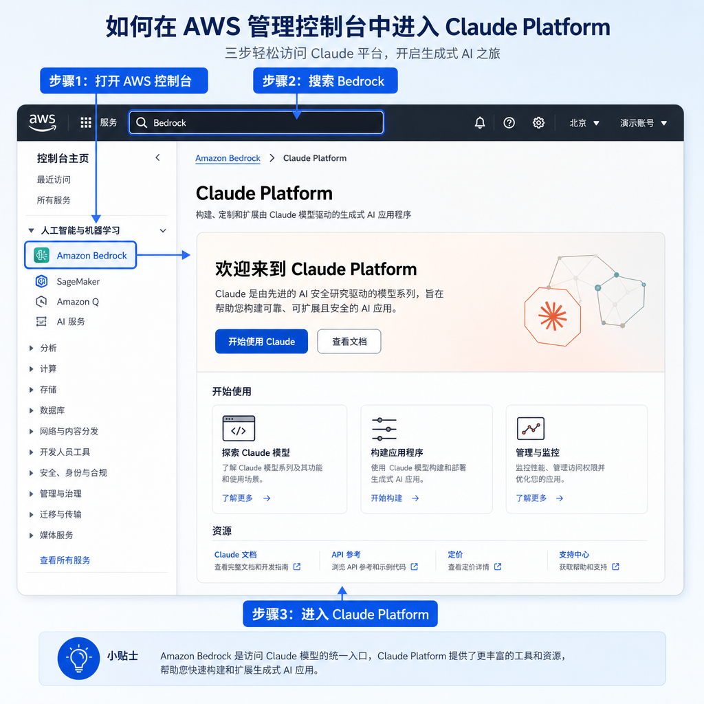 AWS 控制台中 Claude Platform 入口示意图