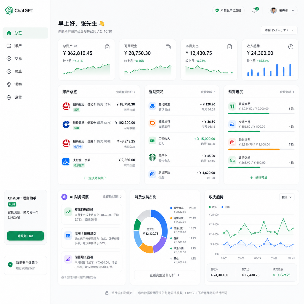 ChatGPT 金融功能界面示意图，展示连接银行账户后的仪表盘