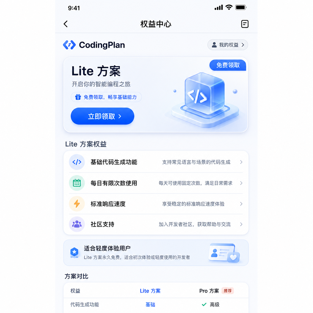 CodingPlan 权益页面截图,展示 Lite 方案的免费领取入口和权益说明