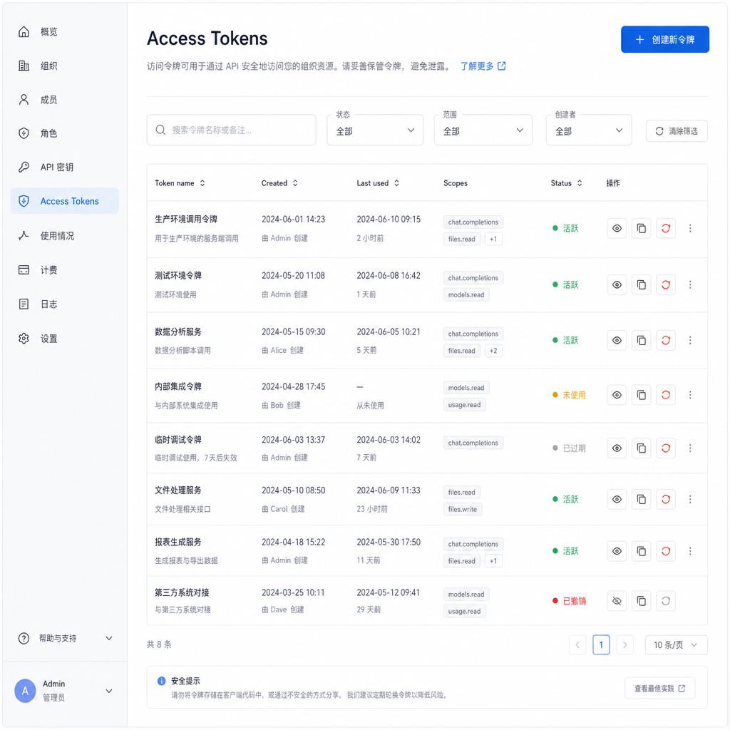 ChatGPT 管理控制台中 Access Tokens 页面示意图
