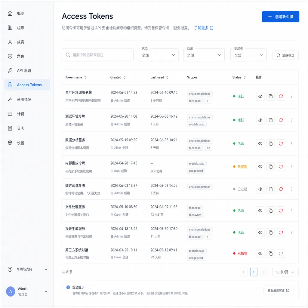 ChatGPT 管理控制台中 Access Tokens 页面示意图