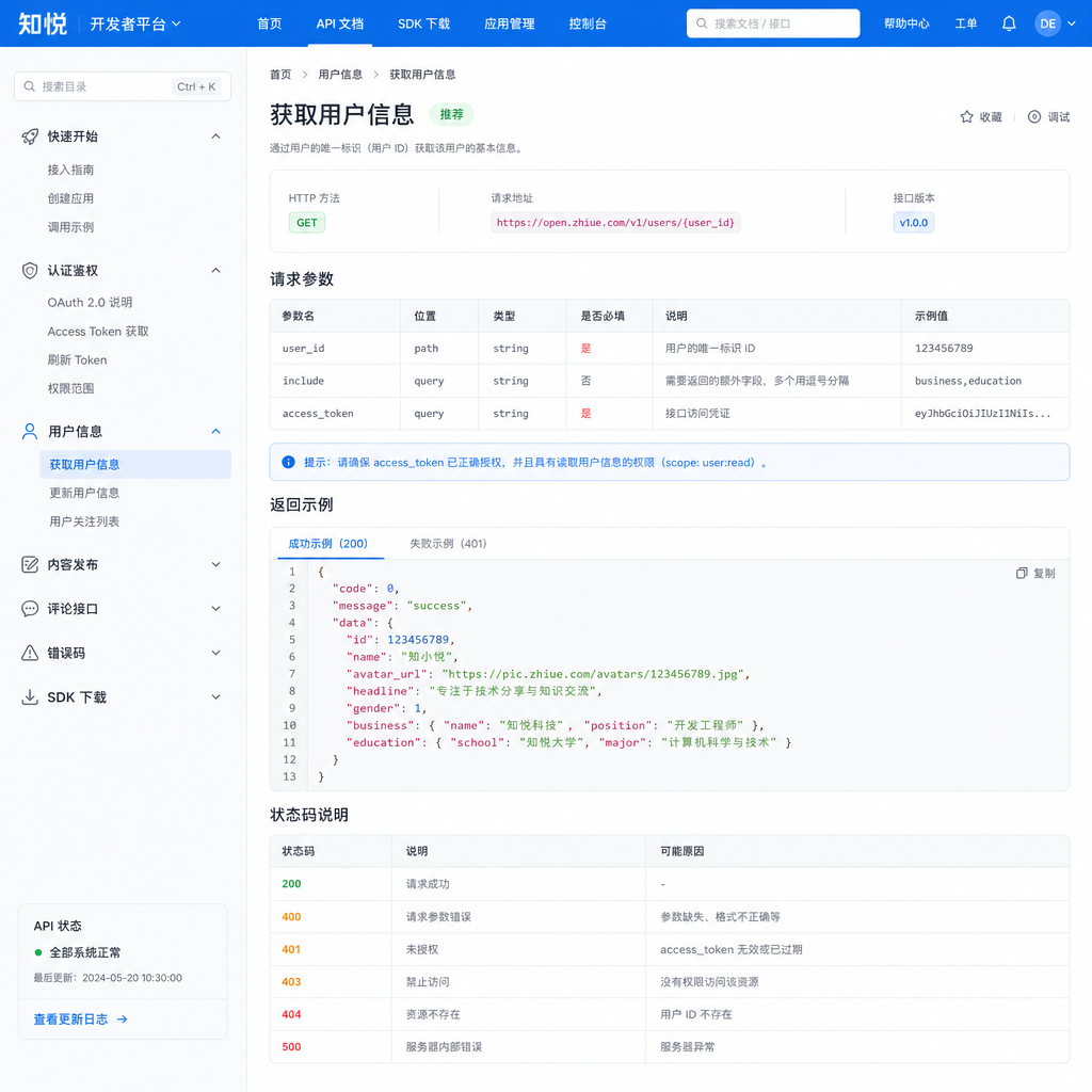 知乎开发者平台 API 文档界面截图
