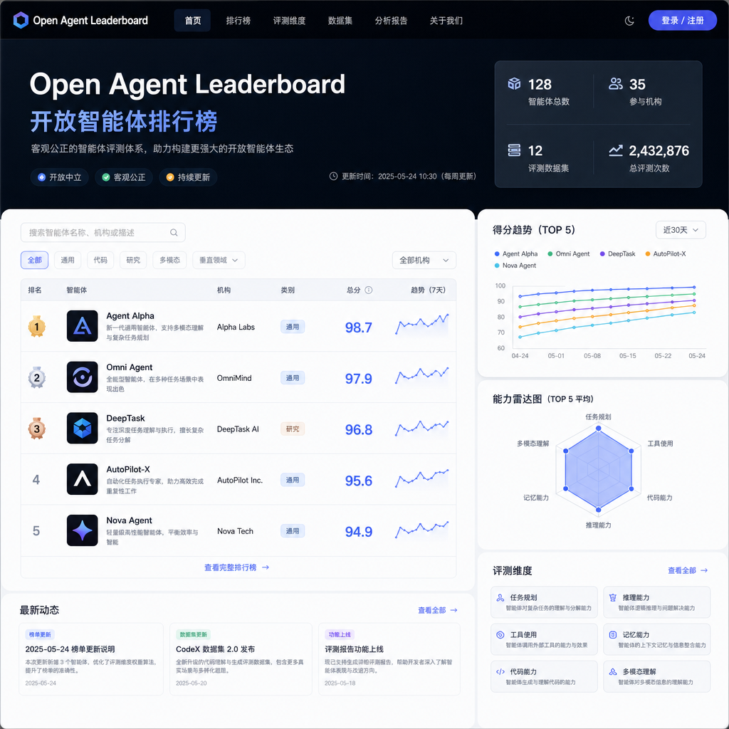 Open Agent Leaderboard 榜单首页截图,展示排名前列的智能体及其得分