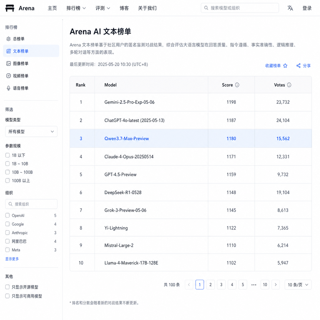 Qwen3.7-Max-Preview 在 Arena AI 文本榜单的排名截图