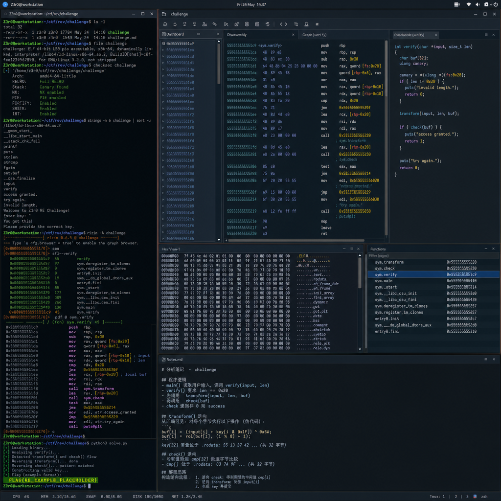 Z3r0 解决 CTF 逆向题的过程截图,展示 Agent 分析二进制文件并提取 Flag